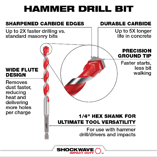 Milwaukee SHOCKWAVE Carbide Hammer Drill Bit 5 Piece Set from GME Supply